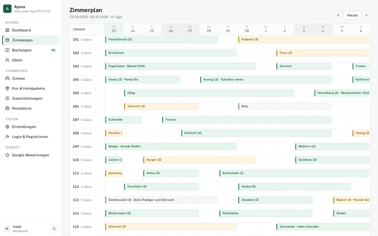 Ayura room plan: a 14-day timeline with one row per room, bookings drawn as bars labelled with guest names and travel agencies, colored by booking status